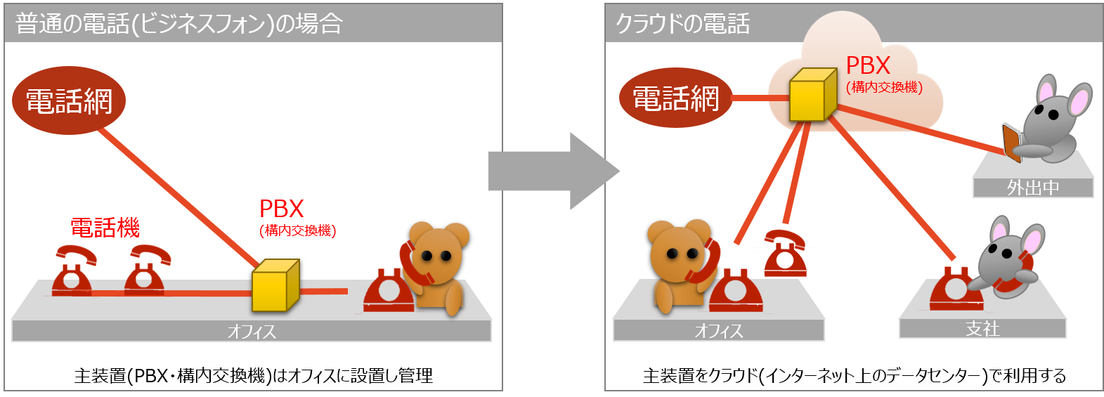 ブラステルのBasixを大阪・東京で｜区をまたいで移転しても電話番号が変わらない+電話代安くなる